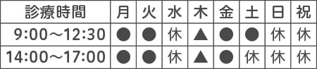 月曜・火曜・木曜・金曜・9：00～12：00 14：00～17：00<br>土曜・9：00～13：00<br>休診日・水曜・土曜午後・日曜・祝日